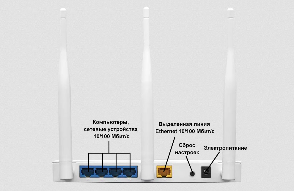 Боспор телеком настройка роутера